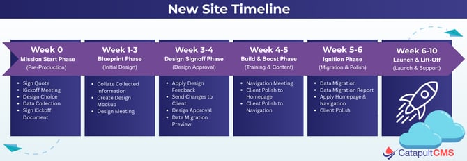 New Project - Single Site (6)