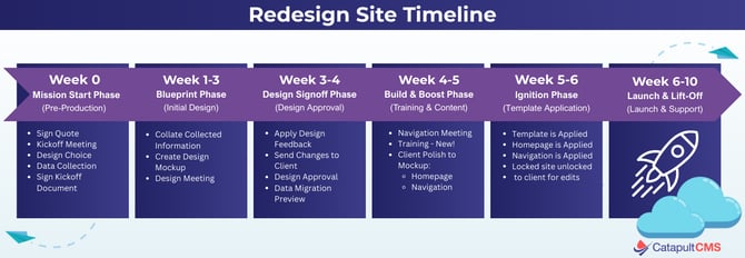 New Project - Single Site (7)