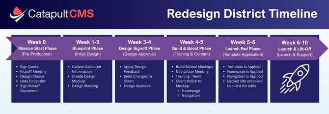 Redesign Project - Multi-Site (2)